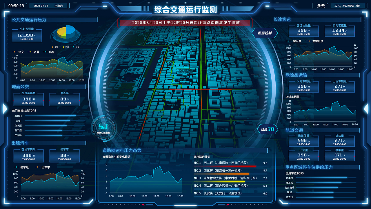 綜合交通運行監(jiān)測|UI|動效設計|zz63269407 - 原創(chuàng)作品 - 站酷 (ZCOOL)